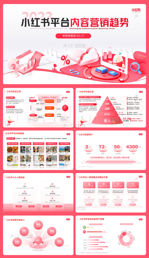 V28小红书商业计划产品分析逻辑架构图用户营销互联网大厂PPT模板
