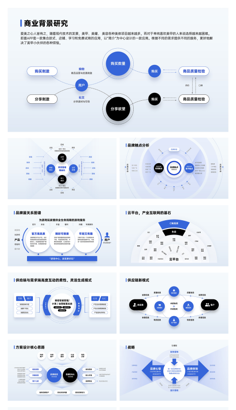 实用高端蓝色品牌介绍组织架构全套方案18页PPT模板