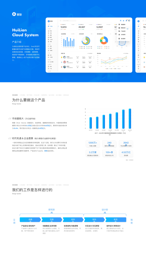 慧联Cloud System保险行业后台管理系统