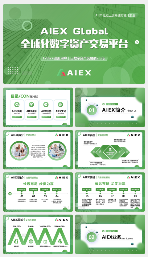 25页全球化数字资产交易平台AIEX交易所PPT模板